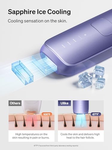Ulike Laser Hair Removal for Women and Men, Air 3 IPL Hair Removal with Sapphire Ice-Cooling System for Nearly Painless & Long-Lasting Result, for Body & Face at-Home Use