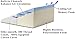 InteVision Extra Large Bed Wedge Pillow (33 x 30.5 x 12 inch) and Headrest Pillow in One Package - Helps Relief from Acid Reflux, Post Surgery, Snoring - Egyptian Cotton Cover - 2 inch Memory Foam Top