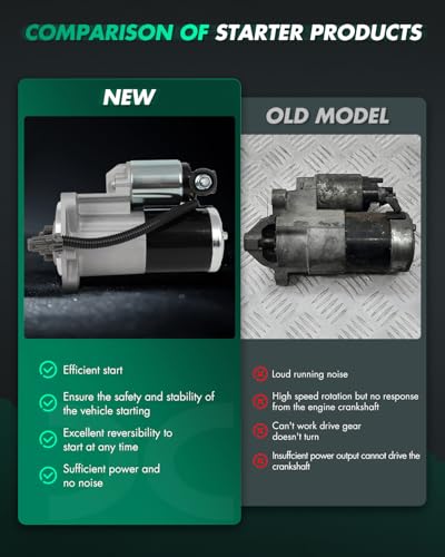 Image of SCITOO Starter Motor fit for Nissan for Rogue 2.5L 2008-2013,for Nissan for Rogue Select 2.5L 2014-2015,for Nissan for Sentra 2.5L 2007-2012 Replacement Starter 19061