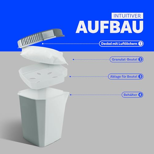 Bestlivings Luftentfeuchter mit Ausgießer ohne Strom (2 x 680g Granulat) Wiederverwendbar - hält 4 Monate - für Küche, Bad, Keller, Garage, Wohnwagen - Raumentfeuchter für Räume bis 55m² - Weiß