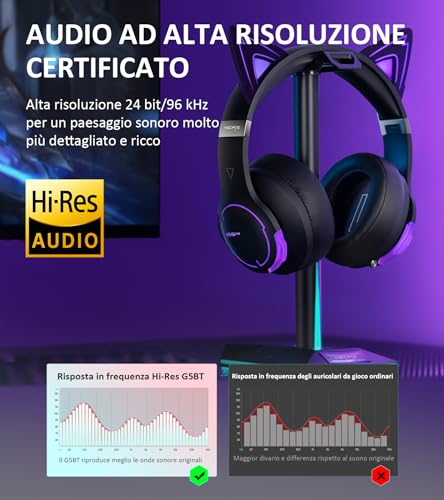 HECATE G5BT CAT Cuffie Gaming Over Ear con Mic, Cancellazione del Rumore, RGB Luce, Orecchie da Gatto Magnetiche, Hi-Res Audio, Bluetooth e Cavo Audio 3,5mm per PC PS4 PS5 Cellulari Switch - Cuffia gaming - Immagine 3