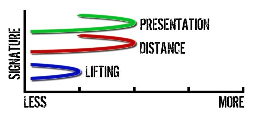 Temple Fork: Signature Series Fly Rod, Tf 07 90-2 S #TOP7