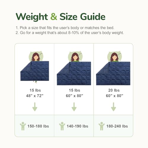 Image of Sivio Weighted Blanket for Adults, King Size, 20 lb 80 x 87 inch