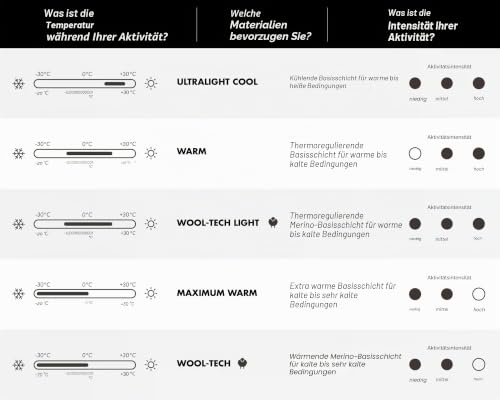 FALKE Herren Warm Long Funktionsunterhose lang Funktionswäsche – Ansicht 5