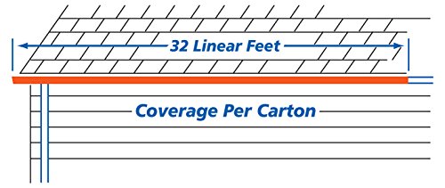 GutterStuff EZ 5-Inch K Style Gutter Guard, 8 Piece x 4 Feet