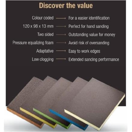 Buy Indasa Rhyno Sponge Double Sided Hand Sanding Pads, SF