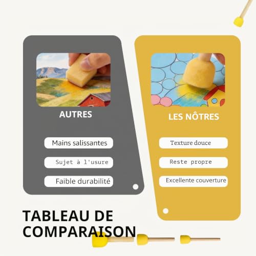 40 Pièces Pinceaux en Mousse, Pinceaux Éponge Peinture avec Manche Bois Éponges à Peinture en Mousse Accessoires Bois Légers Ronds Réutilisable pour DIY Art Artisanat Poterie Graffiti 4 Tailles – vue 5
