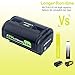 Lasica Replacement for Ryobi 40V 6.0Ah Battery, Compatible with Ryobi 40-Volt Collection Cordless Power Tools RY405010 RY40890VNM OP4040 OP4050A OP40601 OP40201 OP4026 OP4030 OP4060 Lithium Battery