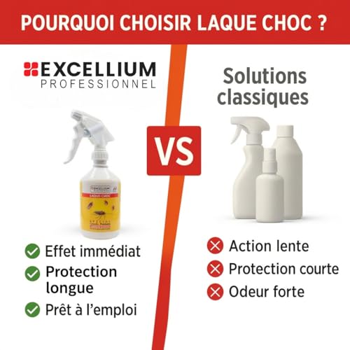 Excellium | Laque Choc Insecticide Rampants spécial Cafards & Punaises | Spray 1 L Protection Longue Durée – vue 3