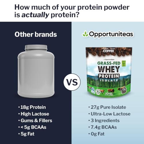 Image of Opportuniteas Protein Coffee Powder - Zero Sugar, No Sweeteners - Grass Fed Whey Protein Isolate and Real Colombian Coffee - No Added Flavors, Clean Energy & Muscle Recovery, 2.5lb