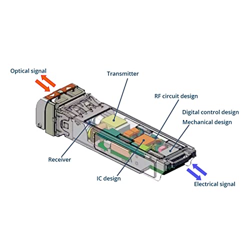 Image of 10GBase-T SFP+ Transceiver,10G SFP+ Copper RJ45 Transceiver Module, Compatible for Cisco (10GBase-T: 30m x1, for Arista)
