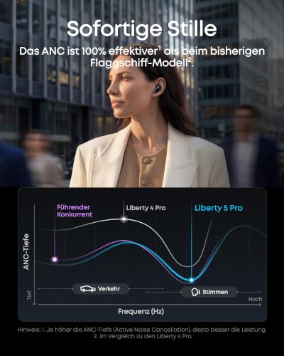 Soundcore by Anker Liberty 5 Pro Noise Cancelling Kopfhörer, ANC 4.0