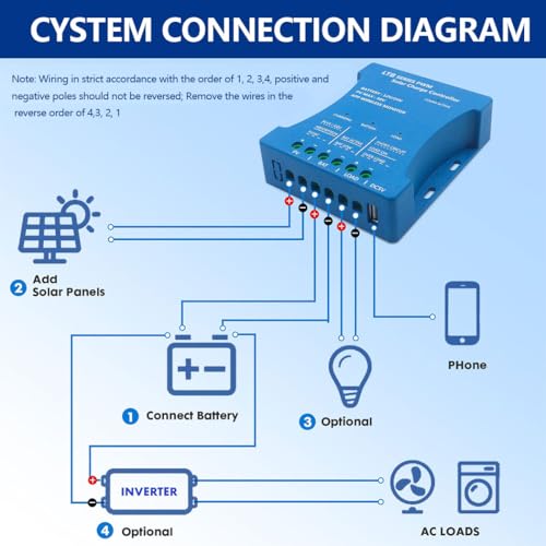 Y&H Bluetooth-Regler 30A PV max 50V Bluetooth-Solarregler 12V/24V Solarpanel-Regler Intelligente PWMs für Blei-Säure LiFePO4 und Lithium Batterien