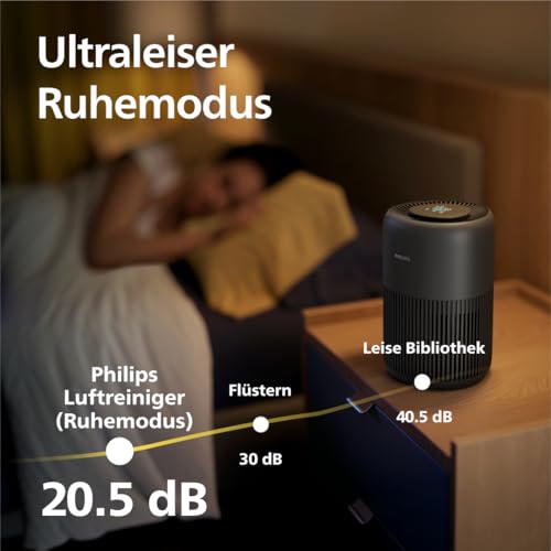 Philips Luftreiniger 900 Serie – kompakte Filterlösung für bis 65 m² – Bild 6