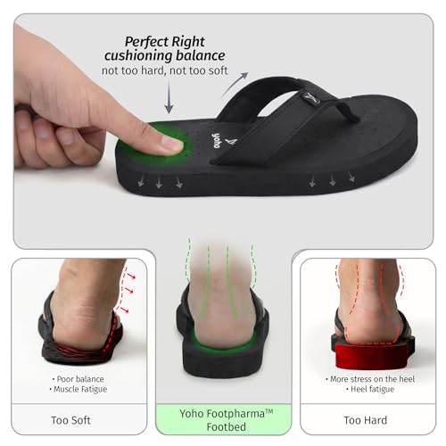 Image of YOHO ArchFlex orthopedic slippers for women | Arch support for pain relief | Soft, Anti-Skid, lightweight | comfortable padded straps flip flops for Everyday