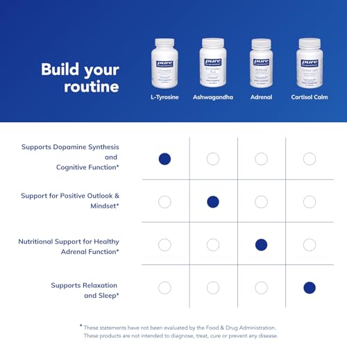 Pure Encapsulations L-Tyrosine Capsules