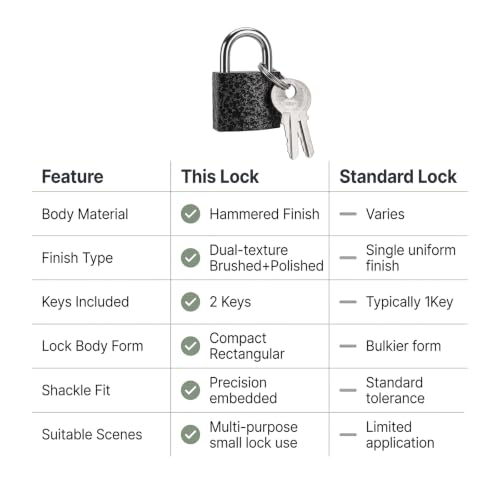 Image of 12 Pcs Mini Suitcase Locks with Different Keys Small Keyed Padlocks(Black) | Toolbox Backpack Boxes Travel Bags Locker Locks