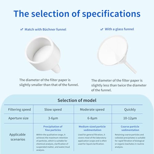Image of Qualitative Filter Paper Circles,2-Box 9cm Diameter Cellulose Filter Paper with 20 Micron Particle Retention Medium Filtration Speed, Set of 2 x 100 Pcs (200, 9cm)
