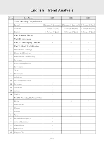 Image of Oswaal NTA CUET (UG) 40 Combined Previous Years' Solved Papers (2022-25)| Humanities Stream (English, History, Geography, Political Science, General Aptitude Test) For 2026 Exam