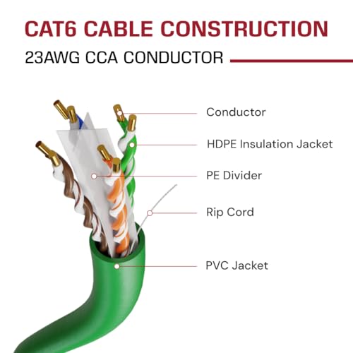 Image of DRIPSTONE CAT6 1000ft Bulk Ethernet Cable 23AWG Solid CCA UTP 550MHz Green