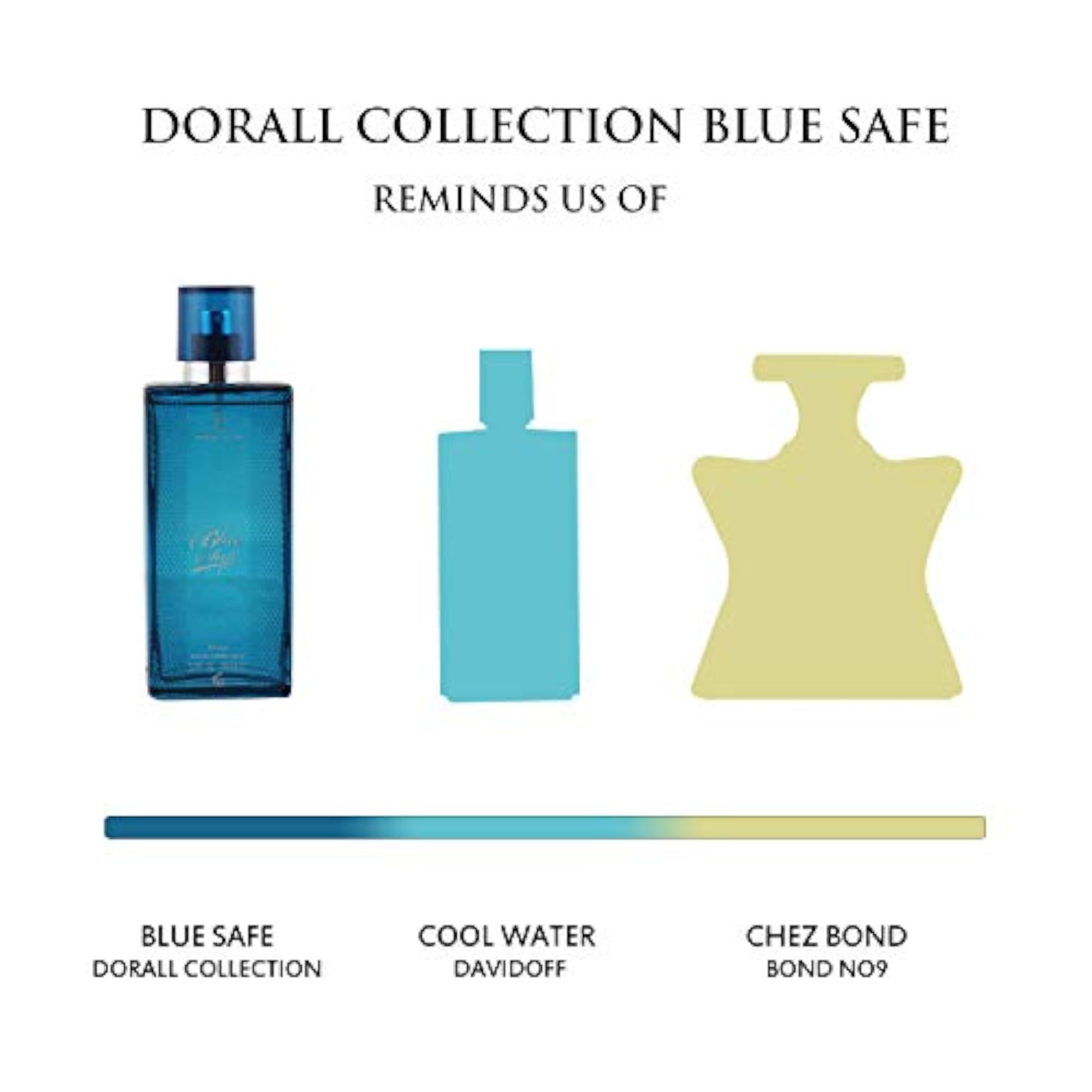 Dorall Collection Blue Safe Eau De Toilette for Men, 100 ml