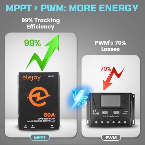 Régulateur mppt 60a haute efficacité 99% et sortie réglable