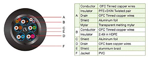 Iogear Hdmi To Dvi 3.3Ft Cable - 4K @ 30Hz Hdmi (M) To Dvi-D (M) 1080P - Compatible With Pc - Tv - Ps5 - Blue-Ray - Xbox - Switch - Ghddvic4K3 #TOP1