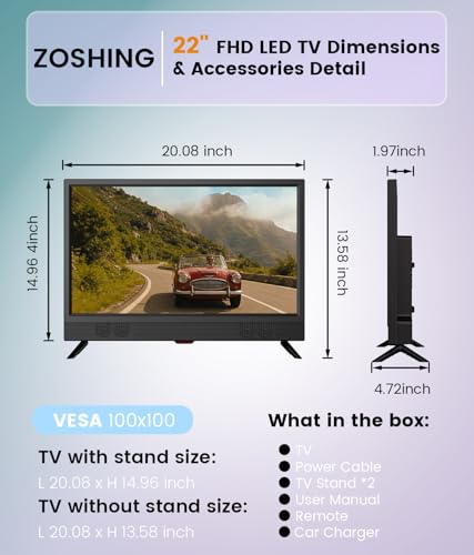 Product Variant View