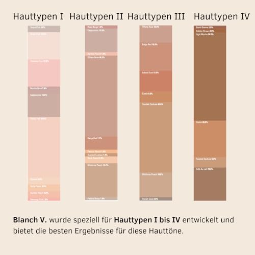 Vulvicare Blanch V Aufhellende Creme für den Intimbereich 30ml