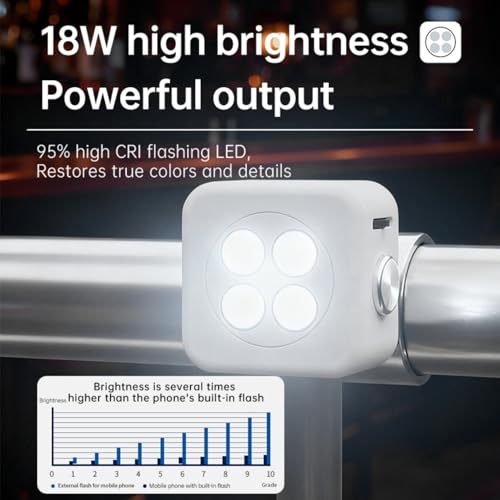 Funmount Externes Smartphone-Blitzlicht 18W mit 3W Dauerlicht · Magnetische Handy Fotolampe · Synchrone High-Power LED Blitzleuchte für Foto & Video & Livestream (Black)