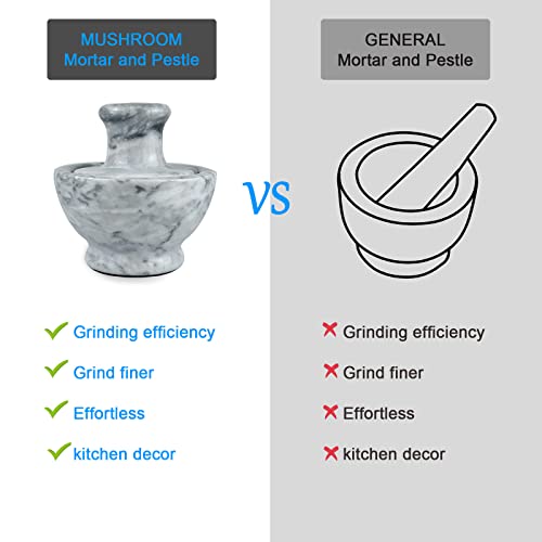 Luolao Marble Mortar And Pestle Set, Pill Crusher And Spice Stone Grinder, 3.7 Inch, 1/2 Cup, Grinding Is Efficient And Labor-Saving (White) #TOP3