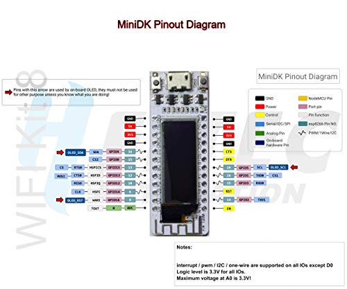 MakerFocus ESP8266 OLED WiFi Development Board 0.91 Inch ESP8266 OLED Display CP2102 Support Arduino IDE ESP8266 NodeMCU LUA