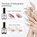 Morovan Professional Natural Nail Prep Dehydrate and Acid-Free Primer, Dehydrator for Acrylic and Gel Nail Polish, Non Acid Primer for UV Gels Fast Dry Superior Bonding Agent Gift Box Set
