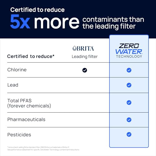 Culligan ZeroWater Filter Strengths and Trade-Offs