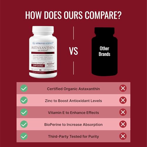 image for Approved Science® Astaxanthin 12 mg - Extra Strength Antioxidant - Su