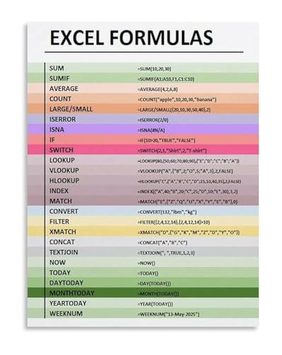 AZPAAAIH Productivity Tool Poster Essential Excel Formulas Educational Canvas Wall Art for Office Desk and Home Study Room Decor