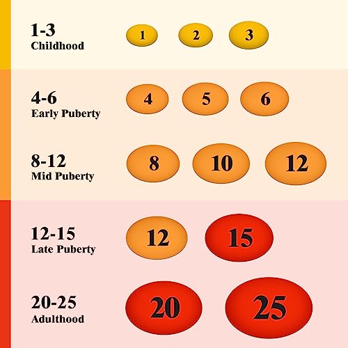 Skillssist Orquidômetro Prader de madeira, bolas Prader, rosário endócrino para endocrinologista e p