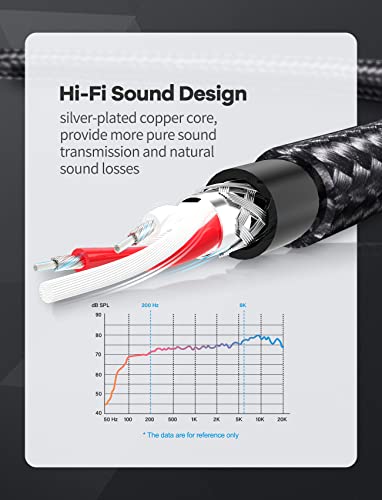 Vioy Headphone Splitter 1/4 Inch Trs Male To Dual 3.5Mm 1/8 Female [Braided & Gold Plated] Audio Y Cable Adapter For Amplifiers, Guitar Amp, Keyboard Piano, Mixer 9.8 Inch/25Cm #TOP5