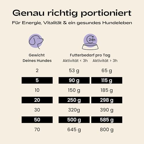 MOOLITO Insect Vital (10 kg) – Hundefutter trocken, Getreidefrei mit Insektenprotein – hypoallergenes Hundetrockenfutter für empfindliche, ausgewachsene Hunde – nachhaltiges Alleinfuttermittel