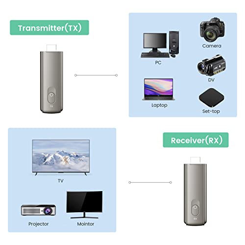 Wireless Hdmi Transmitter And Receiver, Plug & Play Portable Wireless Hdmi Extender Kit For Streaming Video And Audio To Hdtv/Projector/Monitor From Laptop/Pc/Tv Box #TOP1