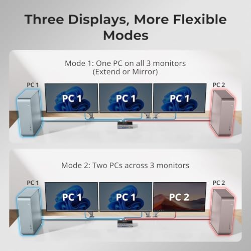 Image of TESmart DP KVM Switch 3 Monitors 2 Computers 8K@60Hz,USB 3.0 KVM Switch Triple Monitor 2 Computers DisplayPort 1.4, EDID, 1G Ethernet, Hotkey Switch, 4K@144Hz for Gaming&Home Office