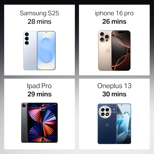 Image of Boat 25W GaN Fast Charger for Samsung, Xiaomi & Android Users with Overheat /Overcharge Protection & Auto Detection with Type C to Type C Support (White)