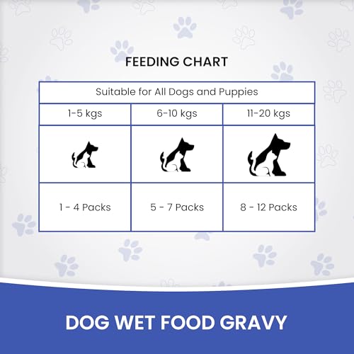 Image of Dr.Pets Gluten & Preservative Free Dog Wet Food (Gravy) | Balanced Meal with High Protein Chicken & Liver Chunks for Adult Dogs & Puppies | No Added Sugar & Paraben | 85 g (Pack of 12)