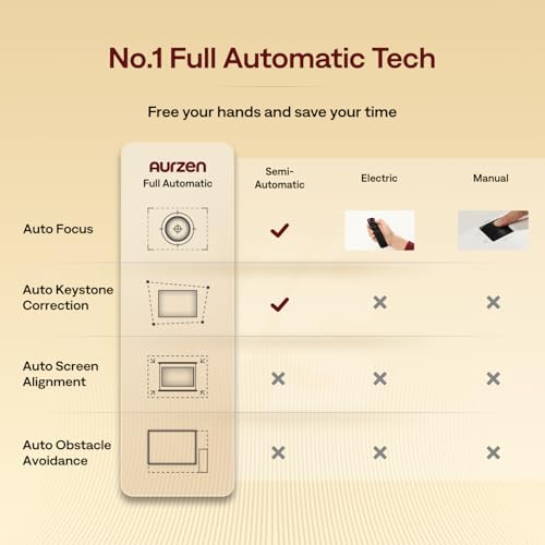 AURZEN BOOM 3: 4K Outdoor Smart Projector with WiFi, Bluetooth, 3D Audio, and Netflix Support