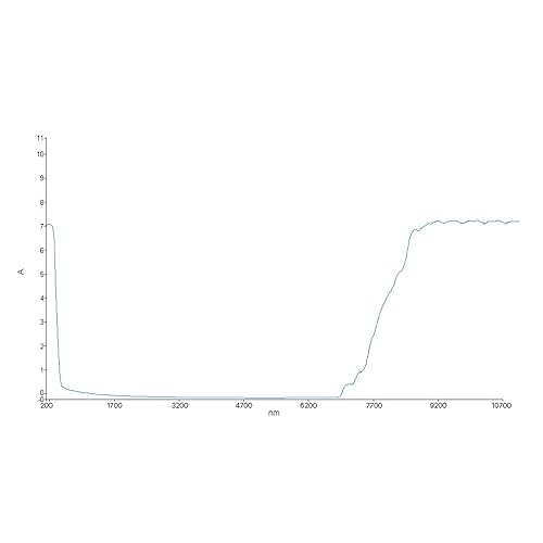 Miniatura 4 de Cloudray 10600nm 10.6um gafas protectoras del CE de las gafas de seguridad del laser OD6+para el estilo B de la máquina de grabado del corte del