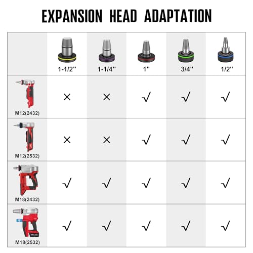 Tête d'outil extensible 1,27 cm Populo en acier haute précision pour M18 Expand - 7