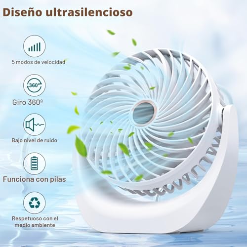 Miniatura 3 de Solace Ventilador Usb, Ventilador De Mesa,Ventilateur Portable Silencieux,Velocidad Del Viento Ajustable De 5 Niveles, Batería Recargable De 4000 Mah,Adecuado Para Oficina,Hogar