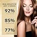 Spartanss Root Activator Shampoo for Men, Anti Hair Loss Treatment | Reduces Shedding, With Natural Regrowth Formula | Thickening & Nourishing For All Hair-100ML-2Pcs