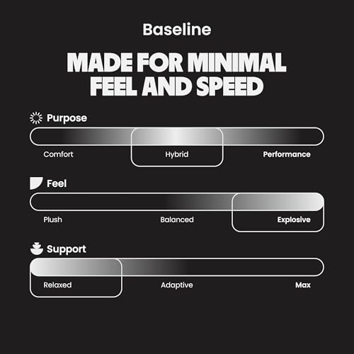 Plantillas MOVE Baseline ultrafinas con absorción de impacto miniatura 5