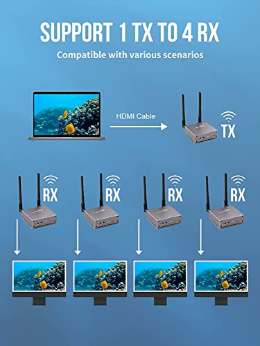 Trasmettitore e Ricevitore HDMI Wireless, YEHUA Trasmettitore Video Wireless 5G con Loopout HDMI, Trasmissione Dello Schermo 200M per Netflix, Video, Streaming di Riunioni su TV/Proiettore/Monitor